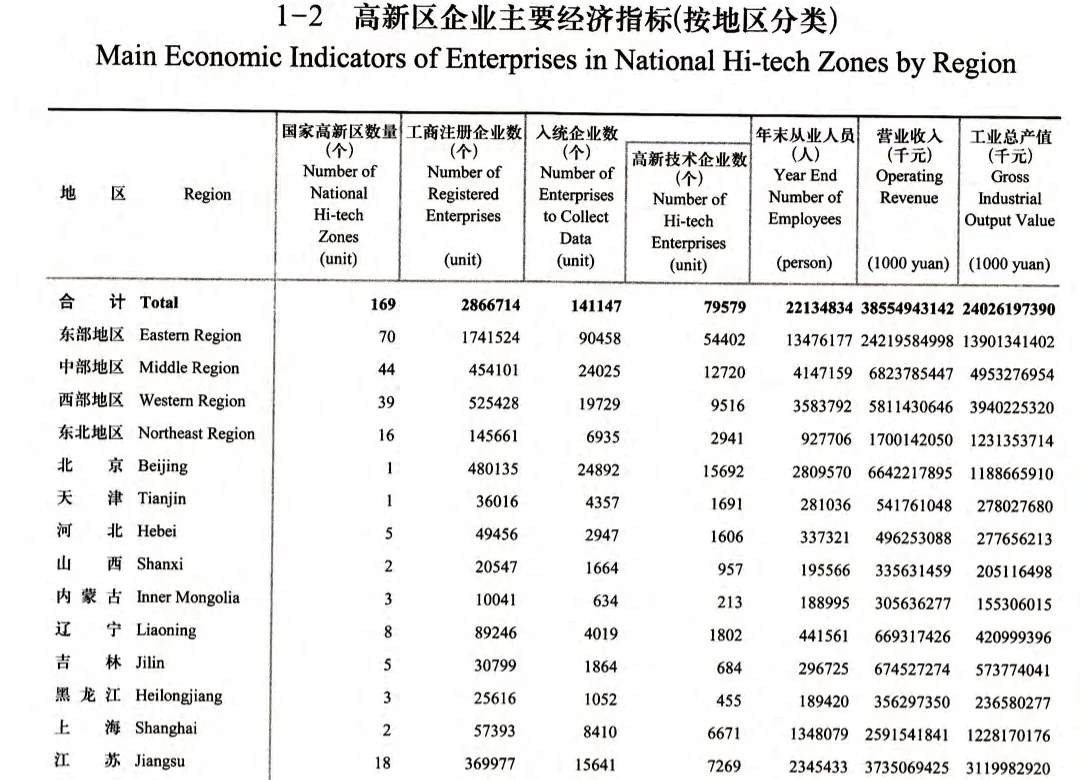 中国火炬年鉴08-20年电子数据汇总包