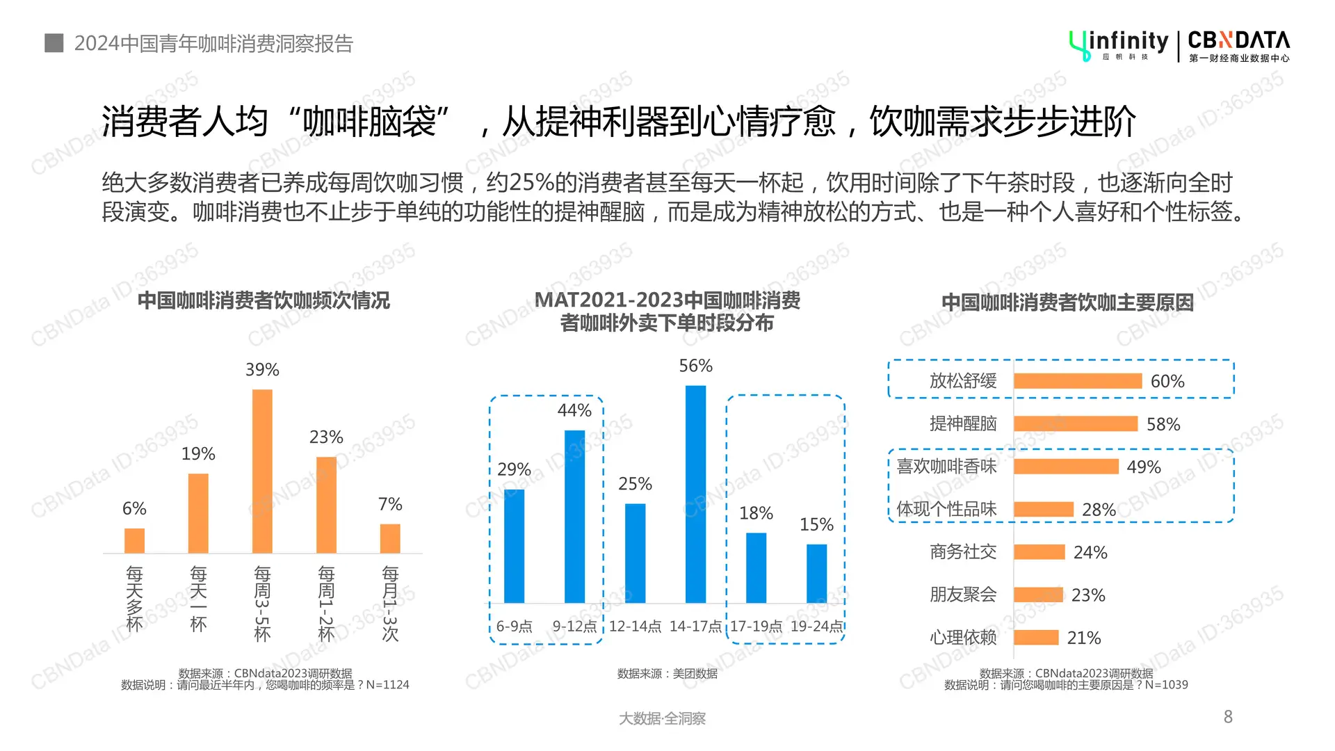 中国咖啡市场崛起,年轻人成消费主力军