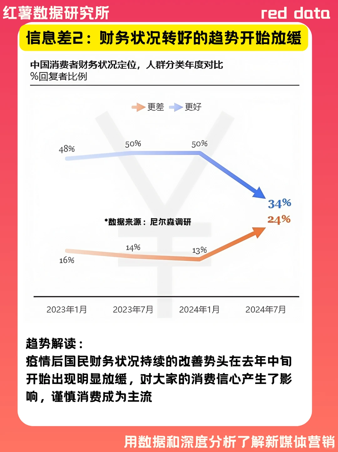 2025 中国消费趋势大调查 | 来看你中了几条