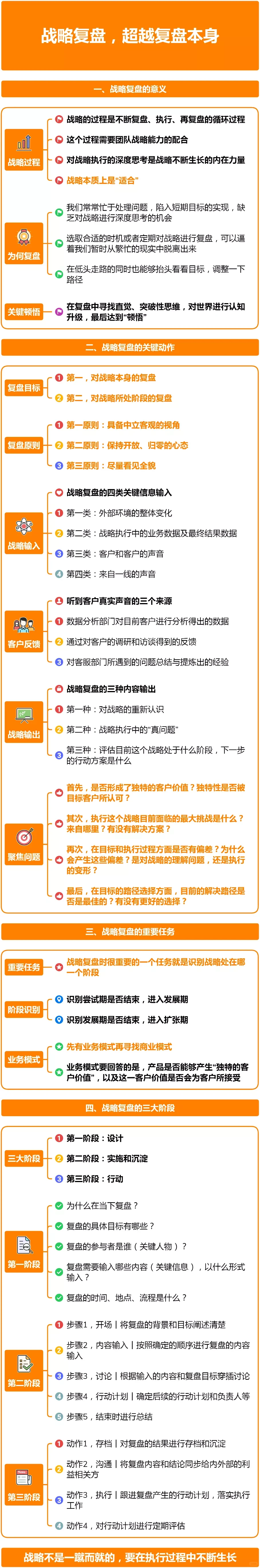 必看!战略复盘超全干货,助力职场进阶