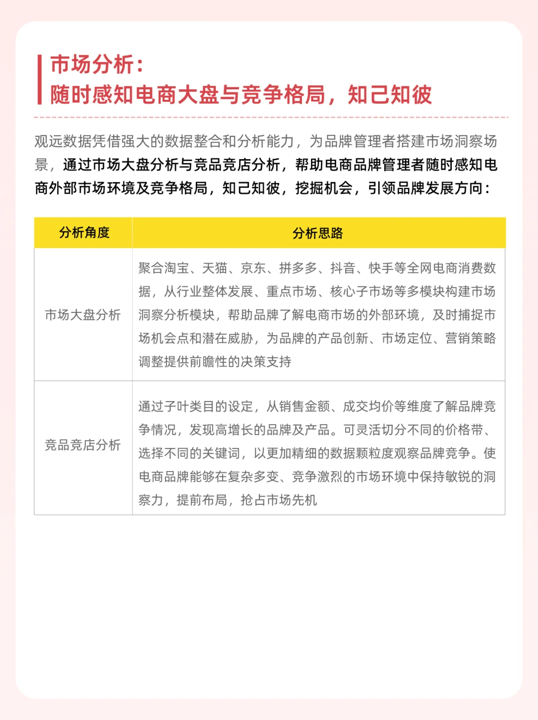 电商行业五大关键场景分析思路拆解