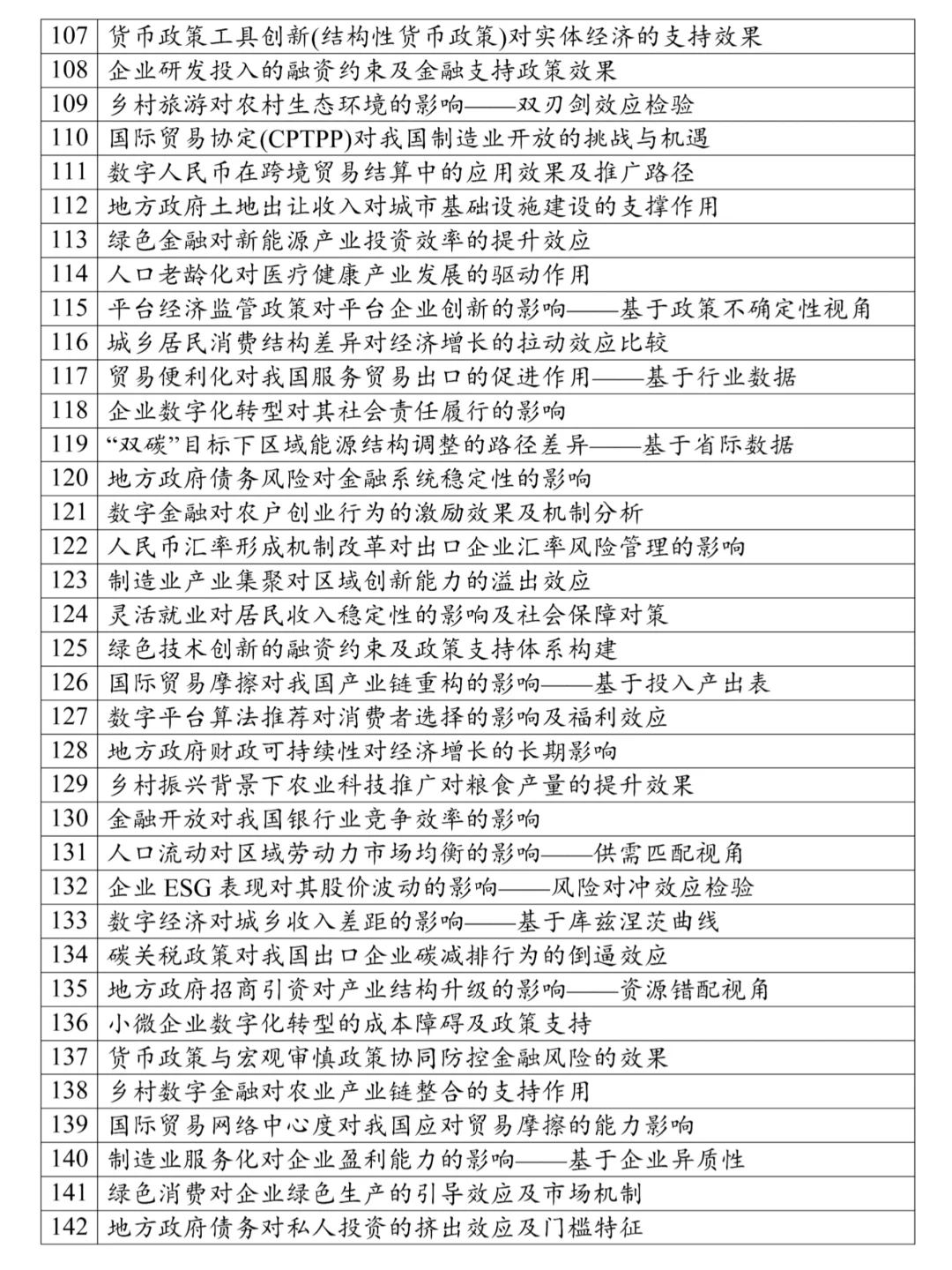 本文只适合经济学的宝子，很难找齐的❗