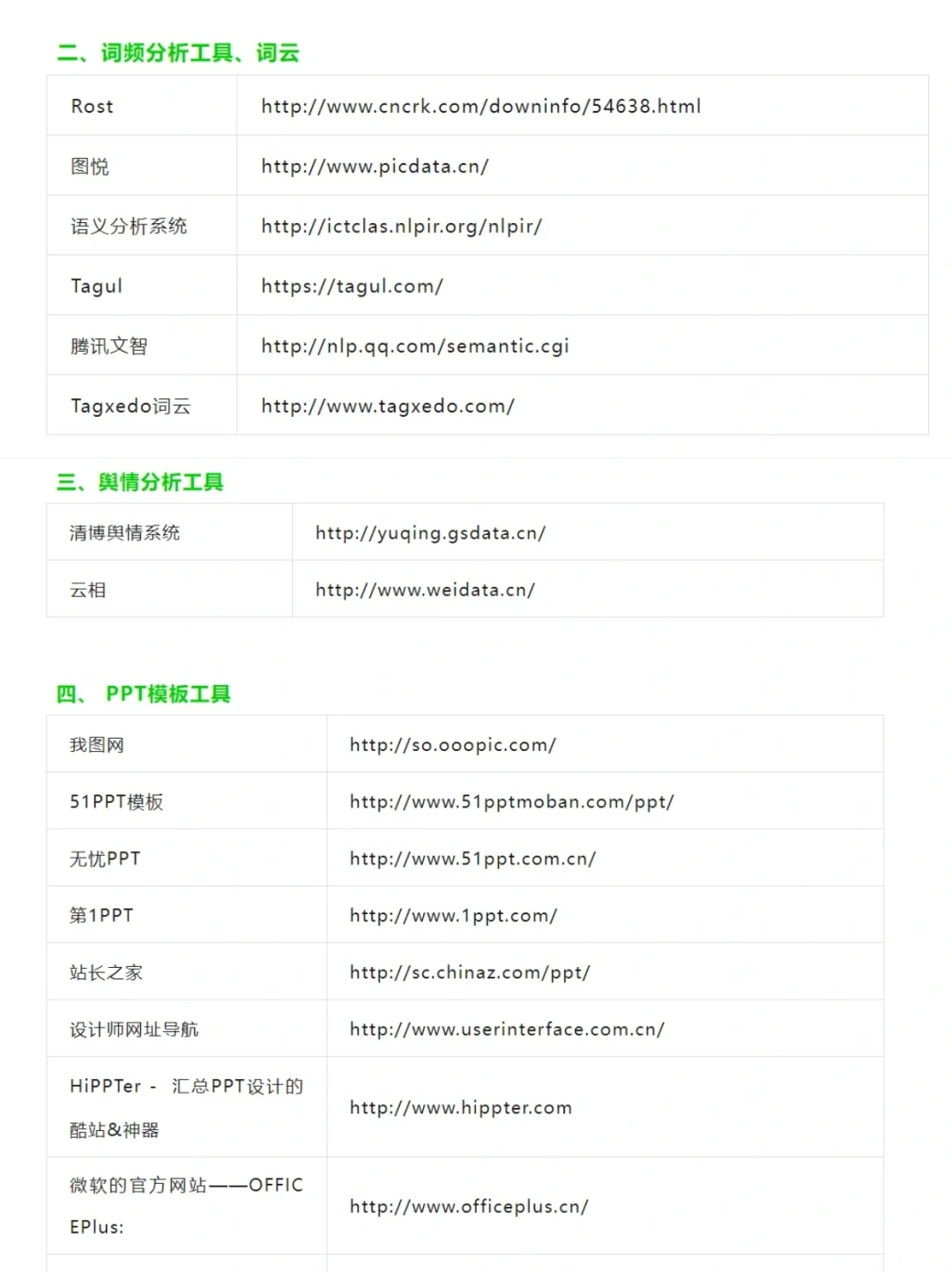 70个数据分析高手常用网站！收藏！