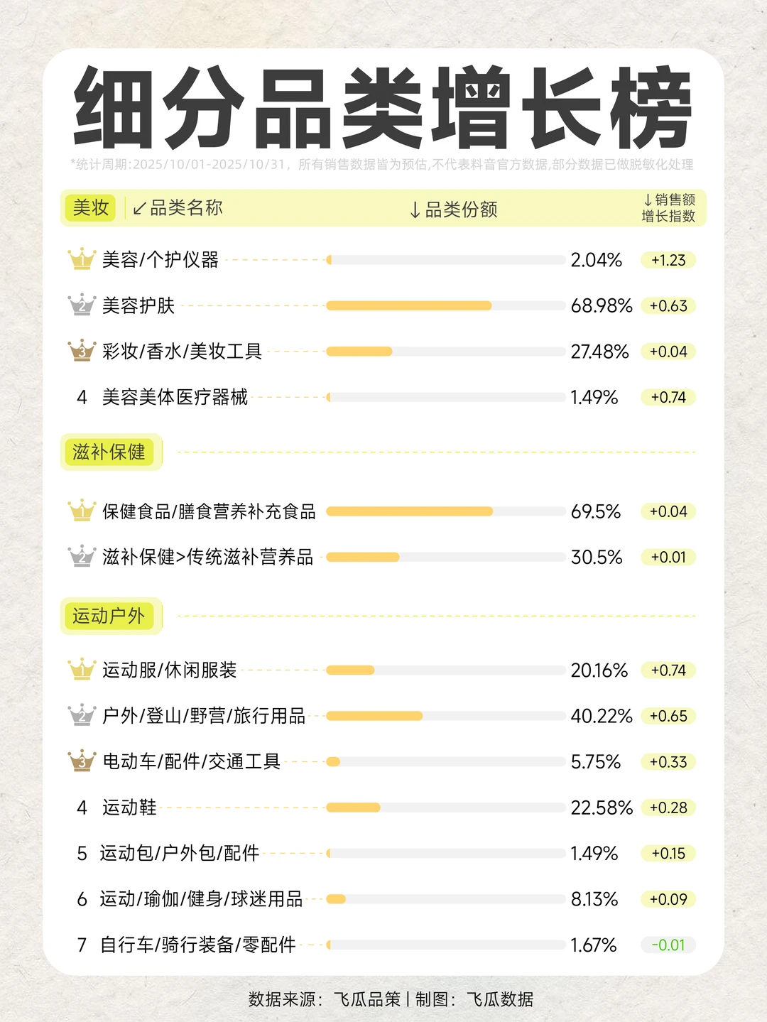 品类风向标｜从增长指数看消费需求变迁