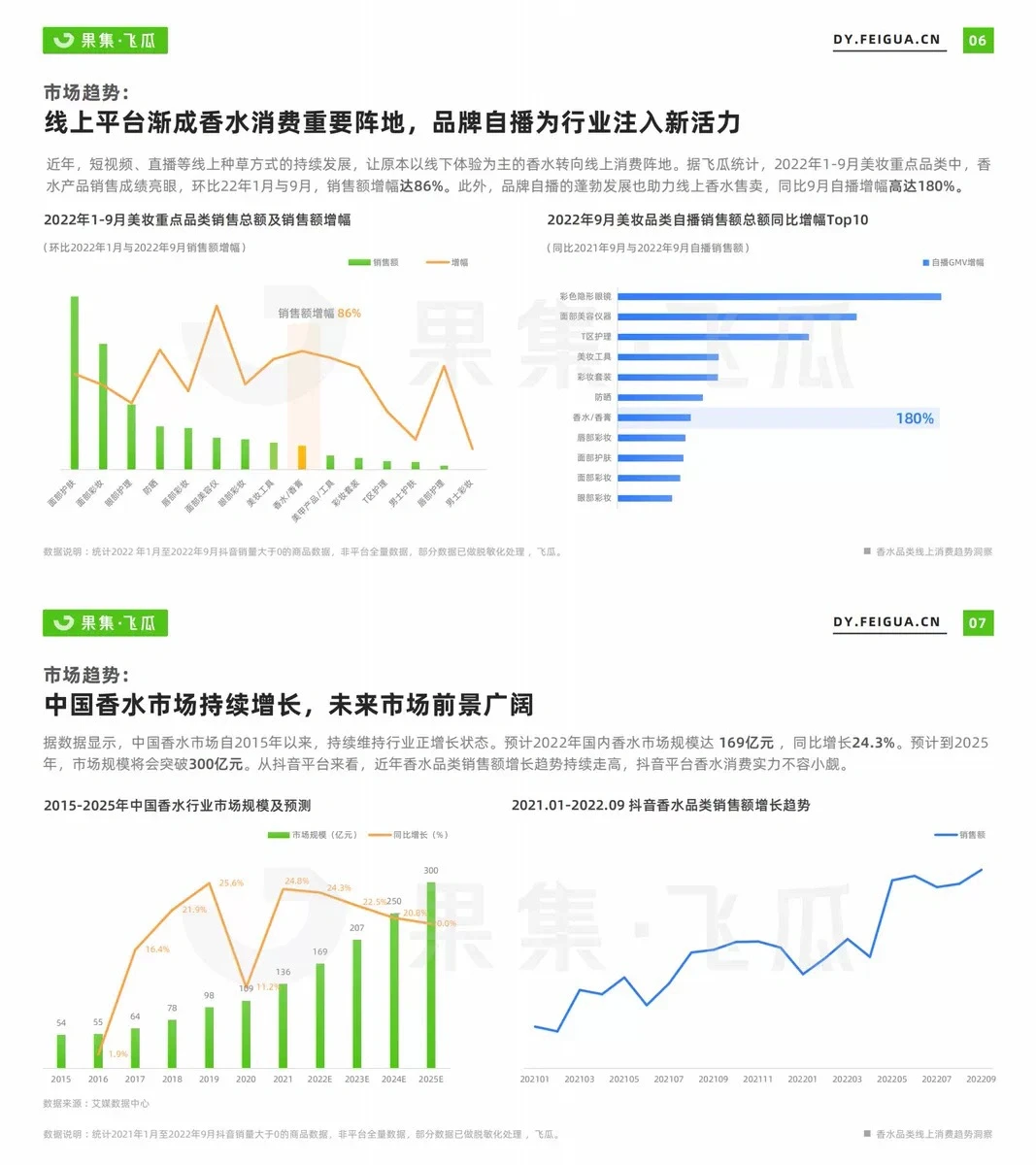 香水品类消费趋势洞察报告丨野兽派品牌分享