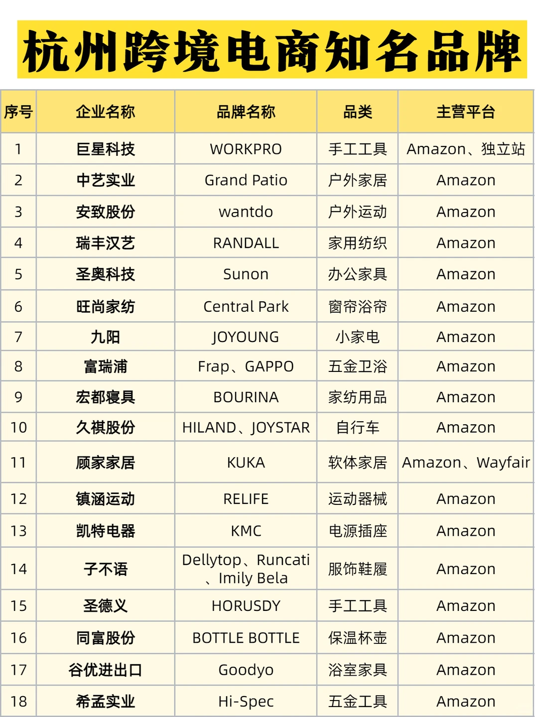 杭州跨境电商出海知名品牌，你都知道哪些