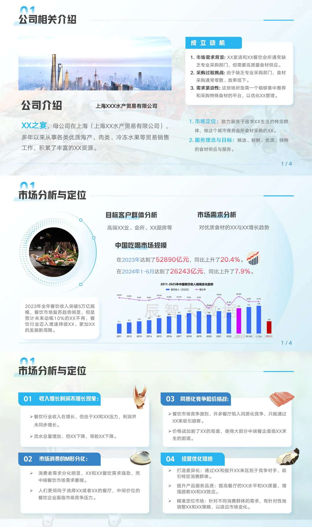 两天终于搞定这份商业计划书ppt‖完整版