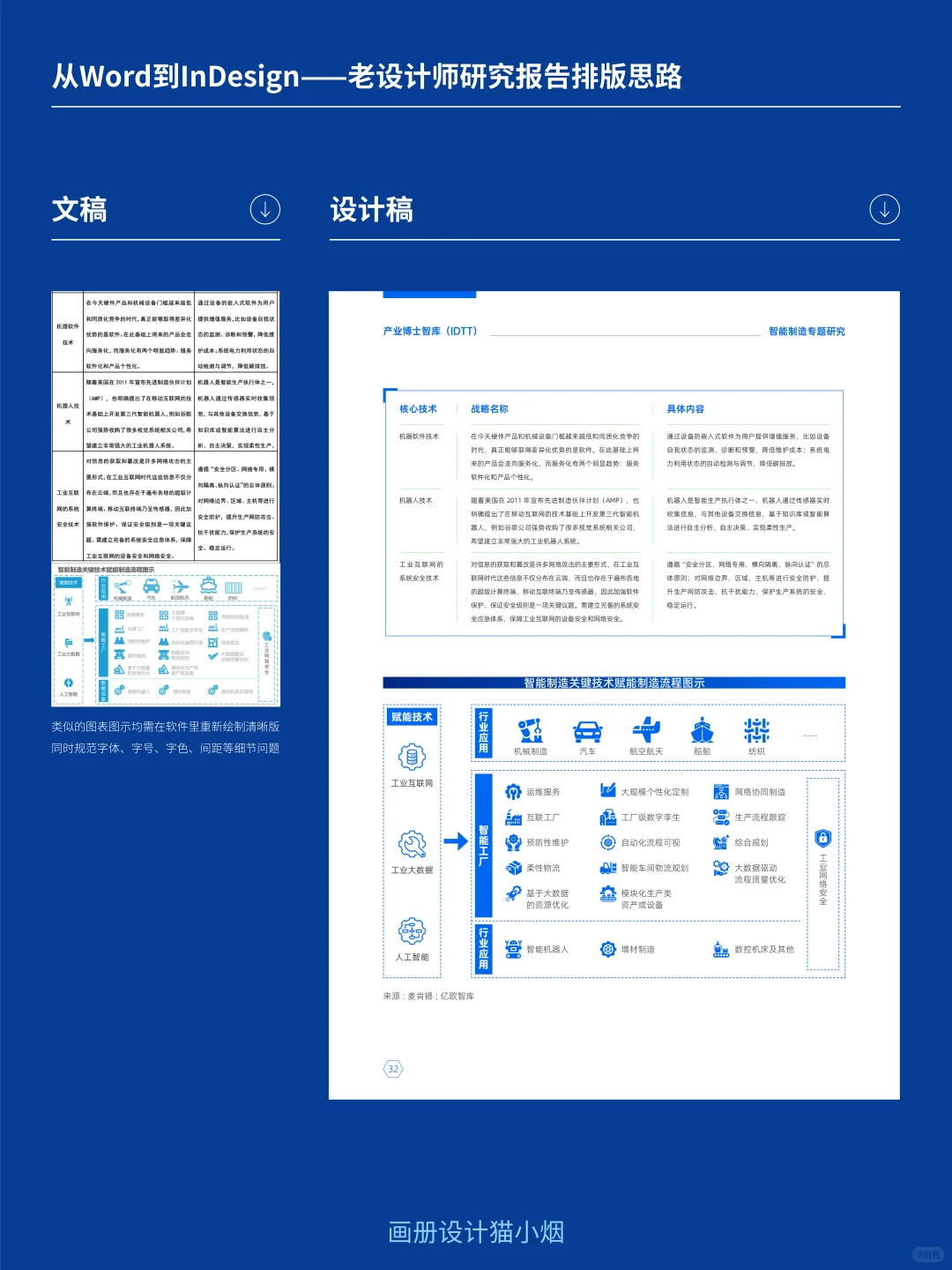 从word到indesign：研究报告排版思路
