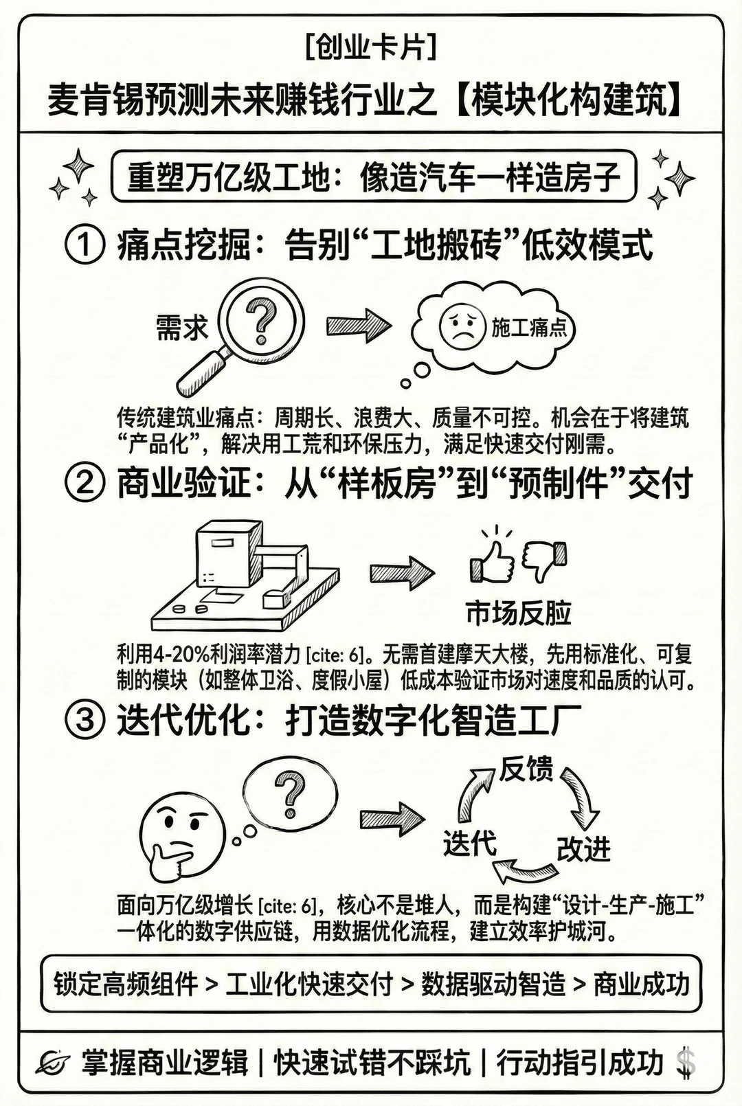 麦肯锡最新预测18个赚钱行业（上）