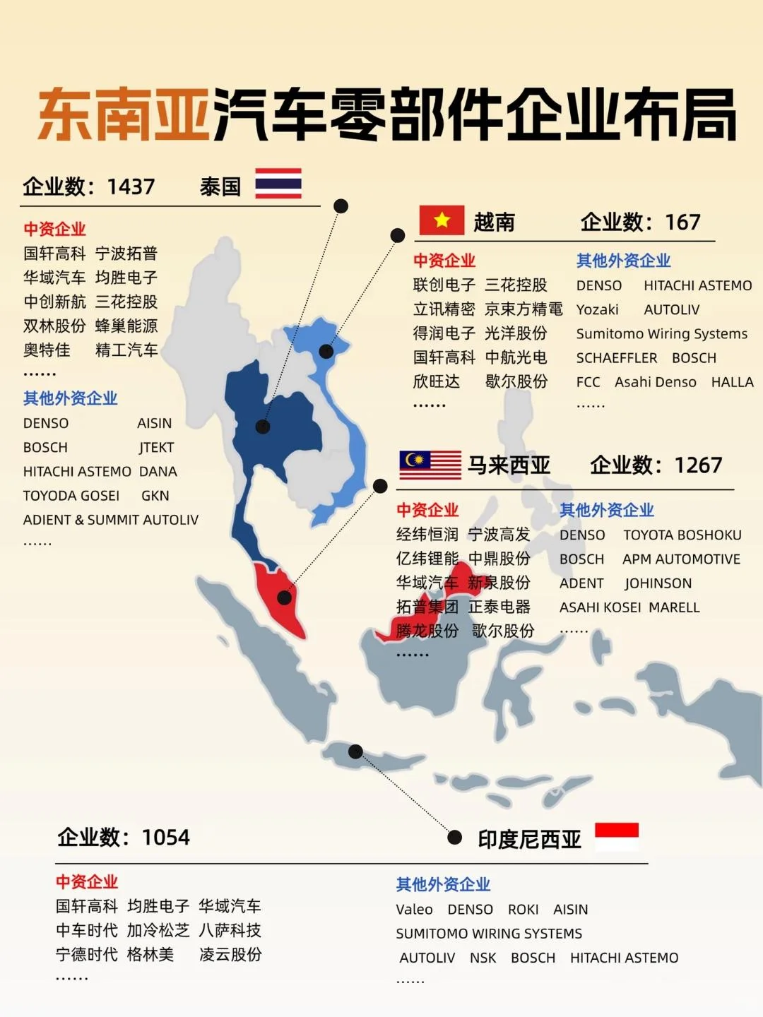 东南亚汽车零部件企业布局图