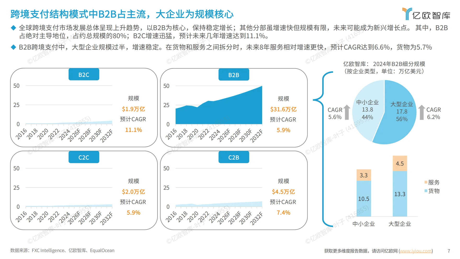 2025跨境支付全球市场洞察报告