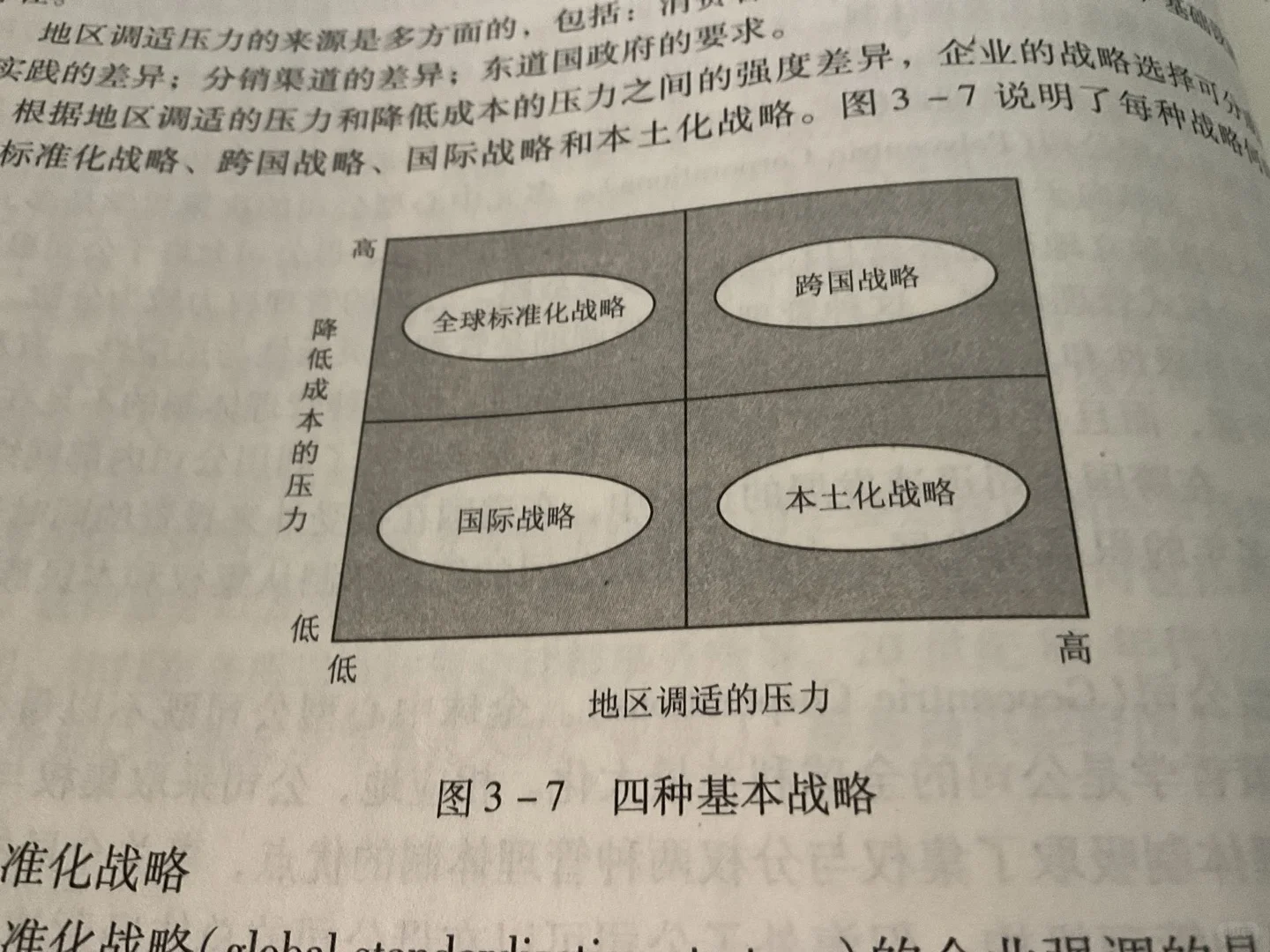 南开国商重点5️⃣国际战略！