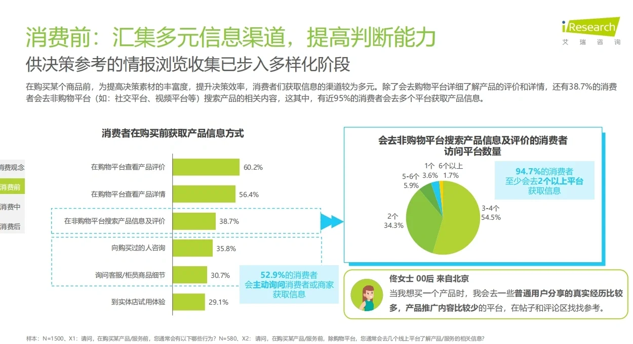 2023年消费者洞察报告|35岁也有创业机会