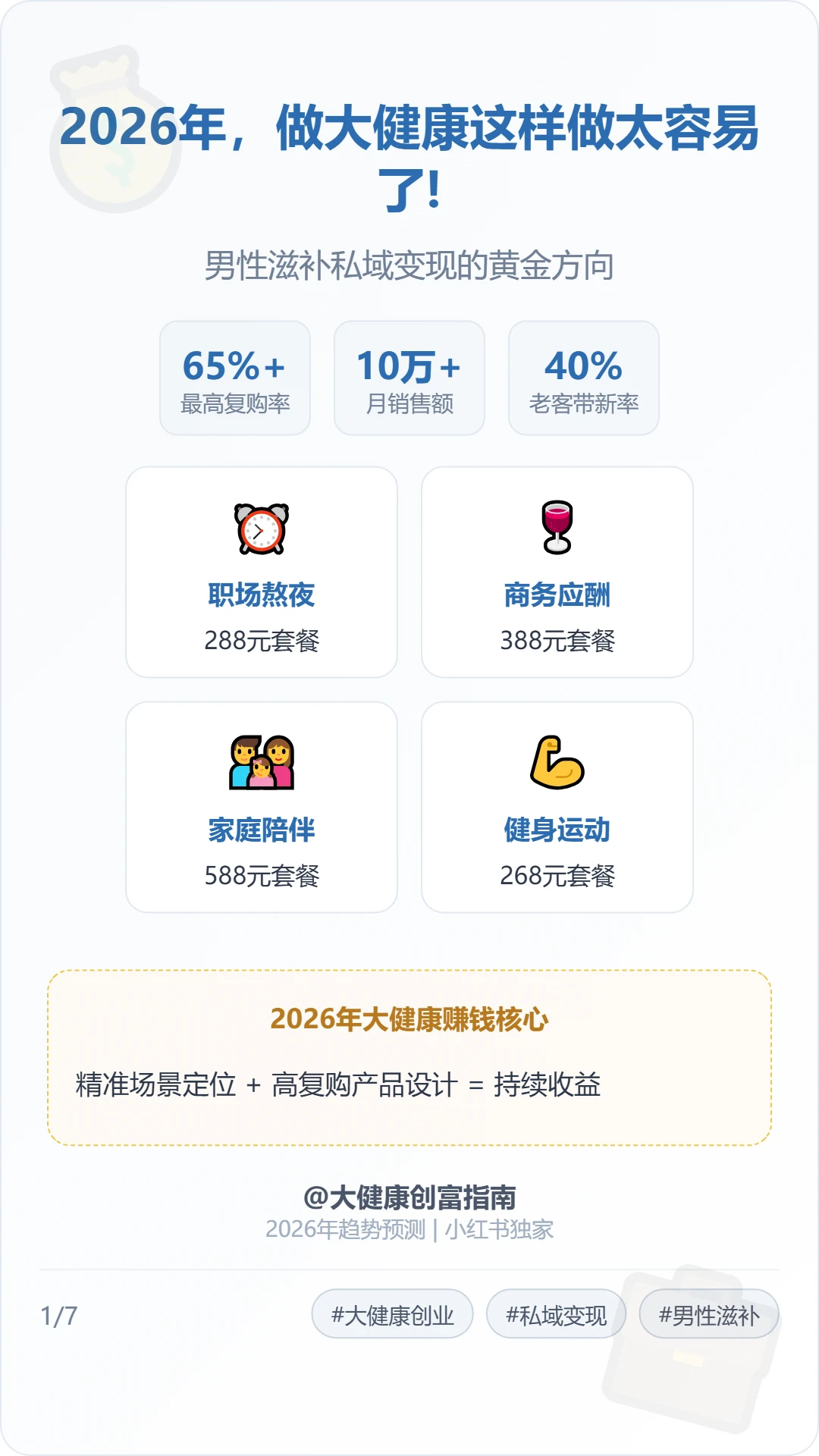 2026年，做大健康一定要这样做！