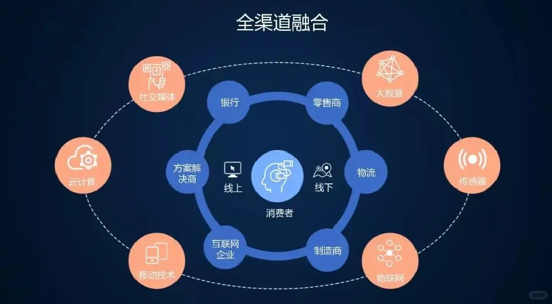 快消品 营销策略 商业模式(2)