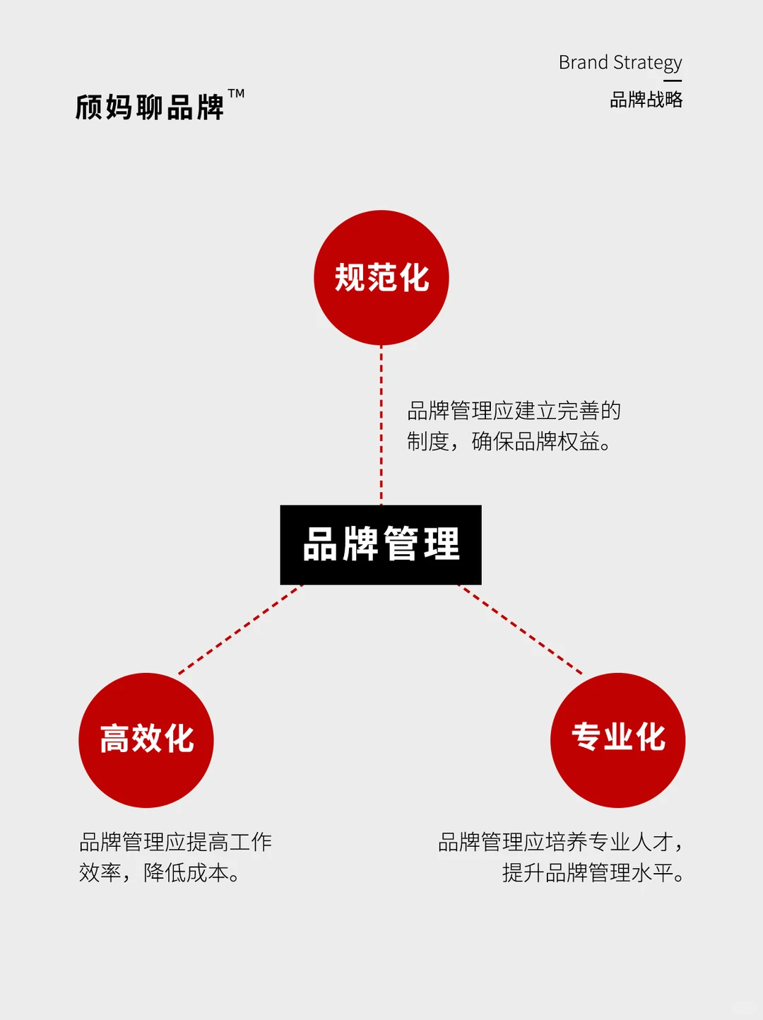 第12期 | 品牌战略，获取品牌持续竞争力