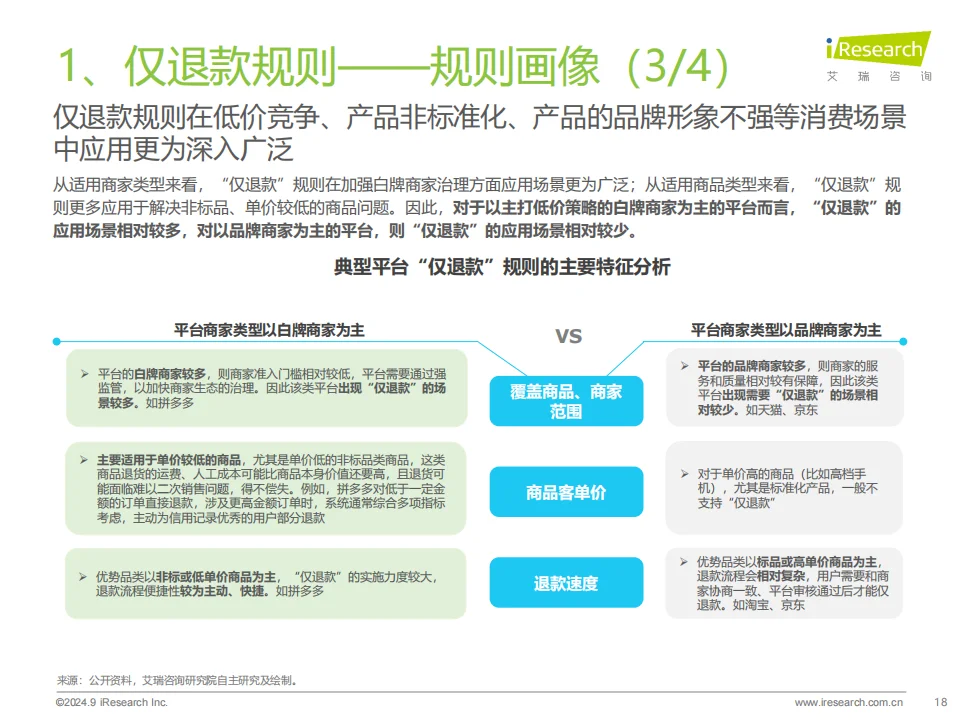 ?2024中国电商市场研究报告解读
