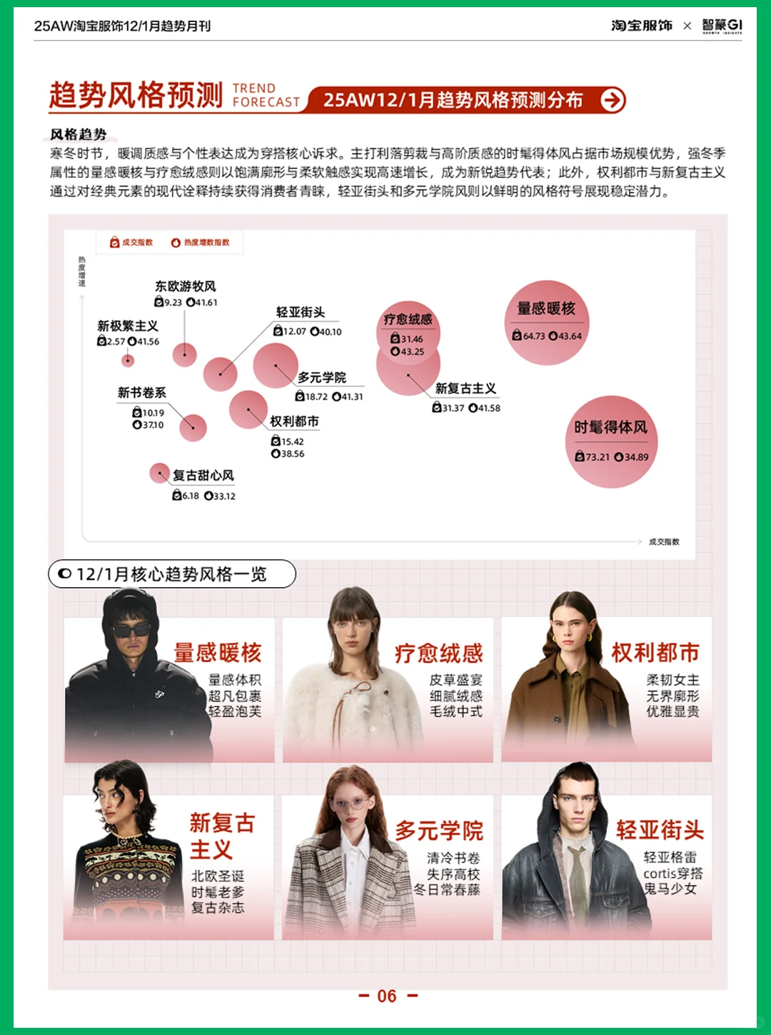 2025年12月1月刊淘宝服饰趋势洞察报告