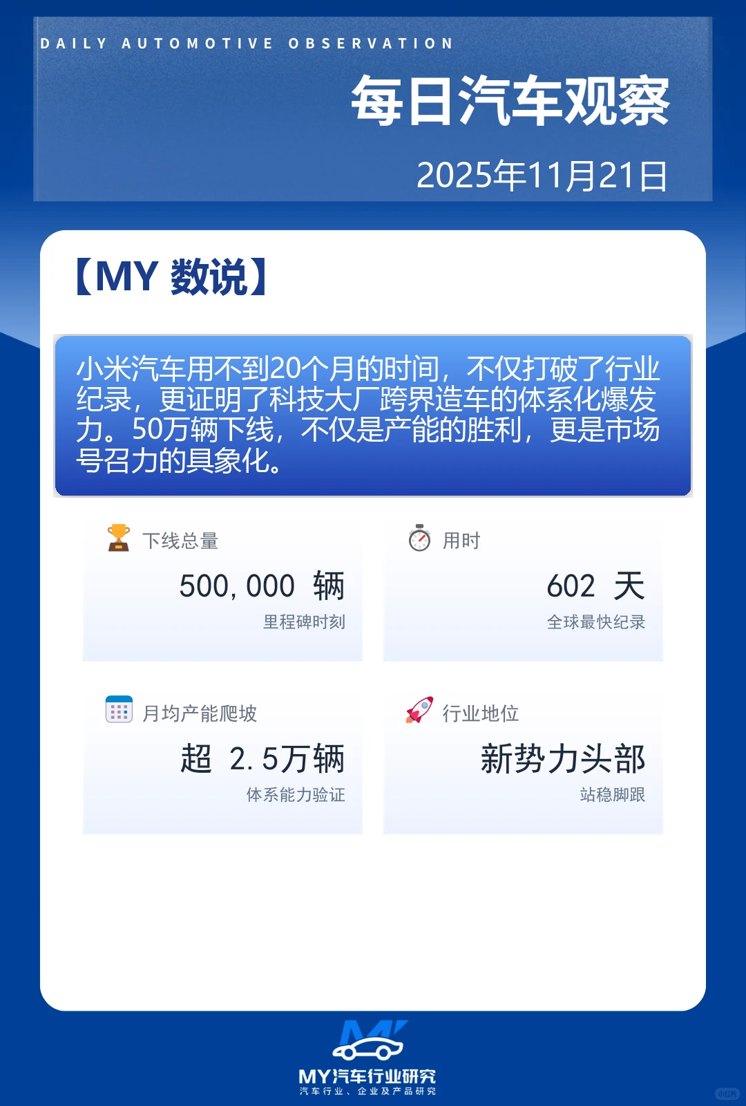 每日汽车观察 2025年11月21日