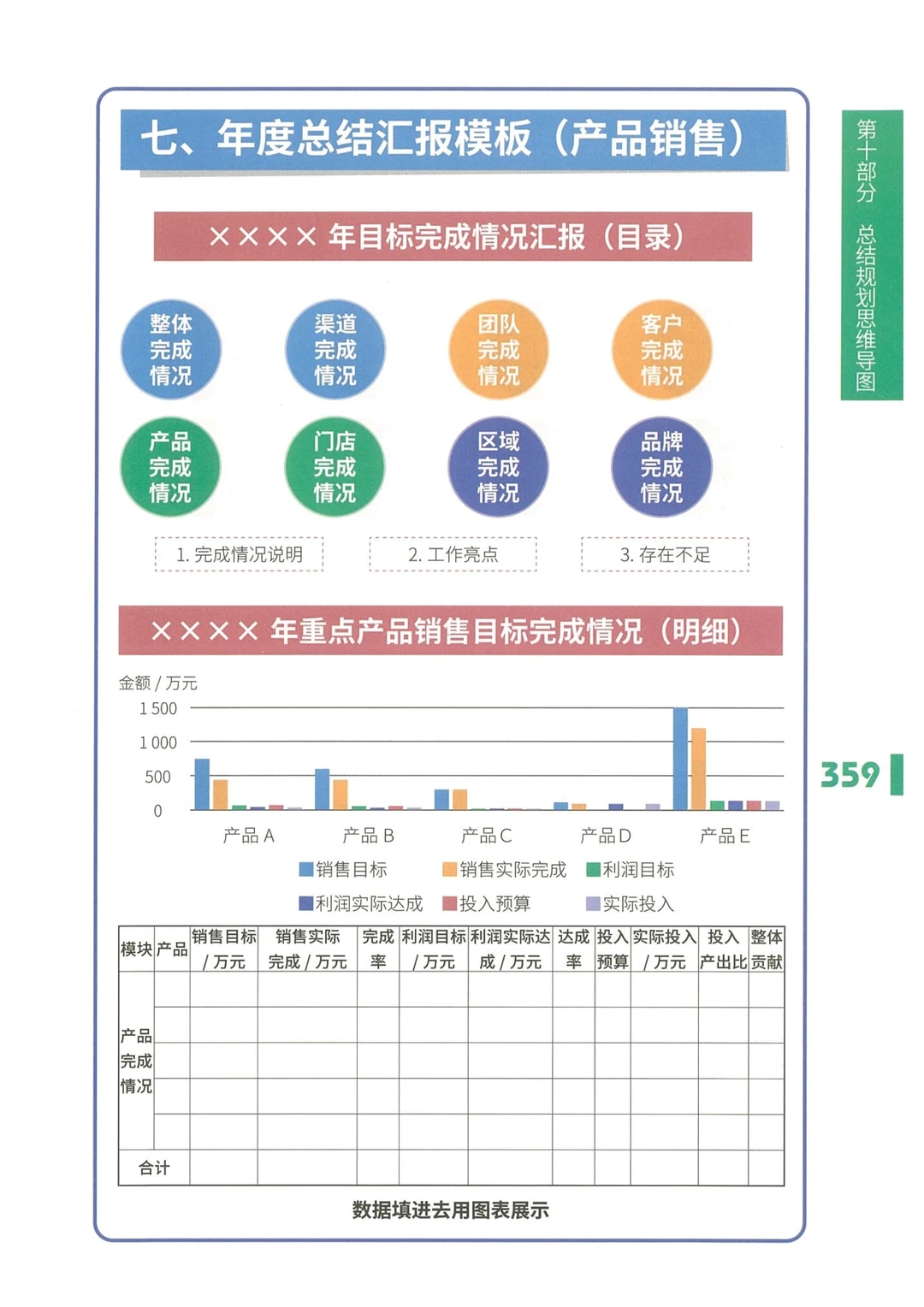 总结汇报模板