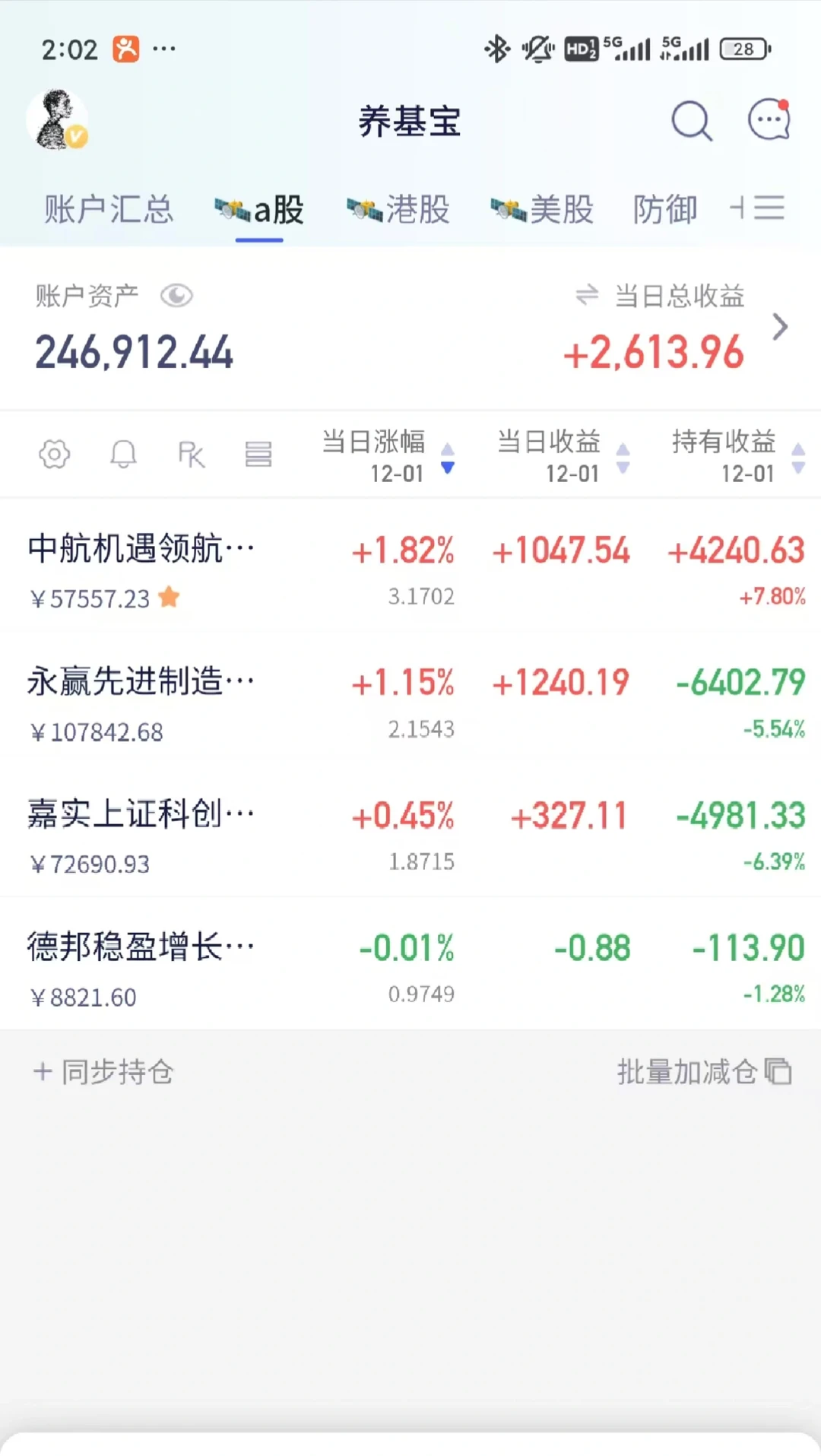 12.1 关注今晚美股PMI数据