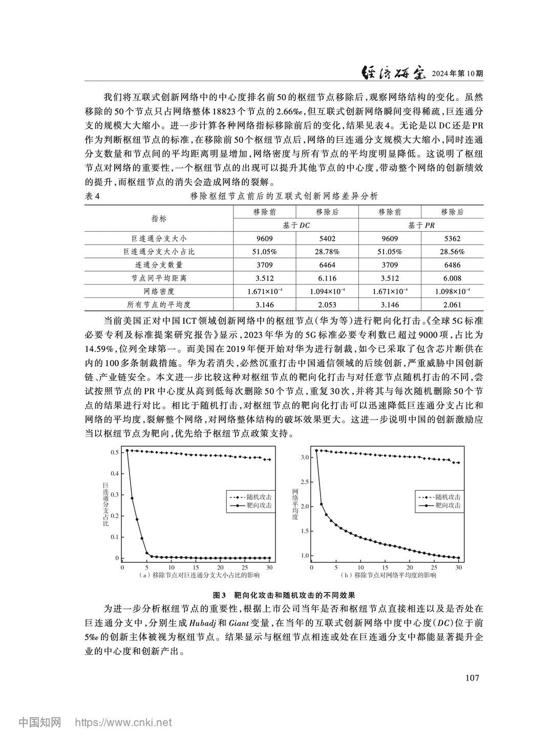 《经济研究》互联式创新网络与精准激励政策