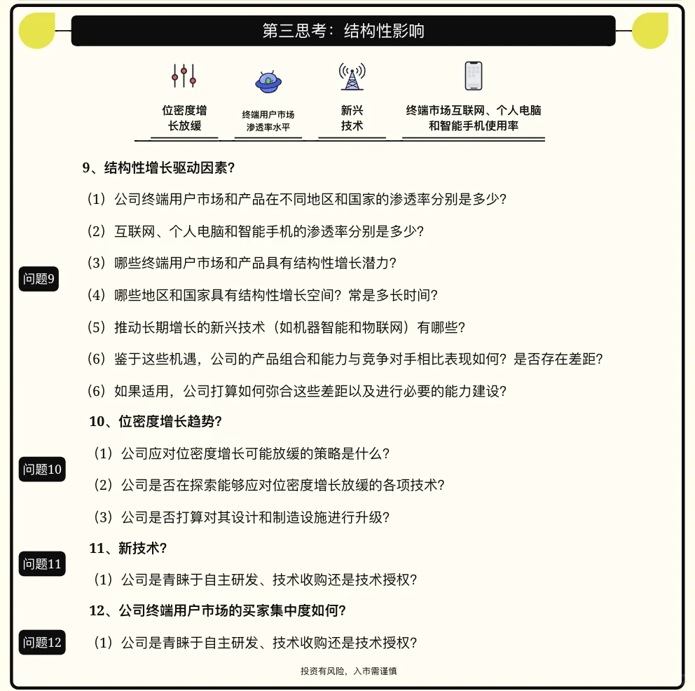 投资必看‼️行业分析投资决策框架半导体为例