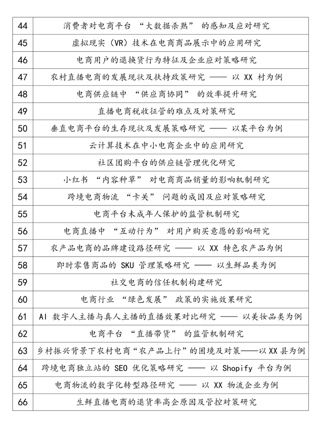 电子商务专业毕业论文选题参考，快抄啊