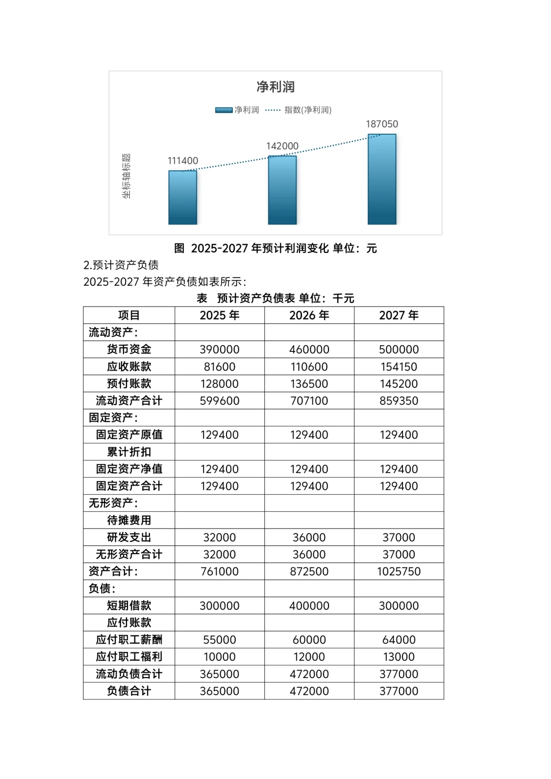 财务分析