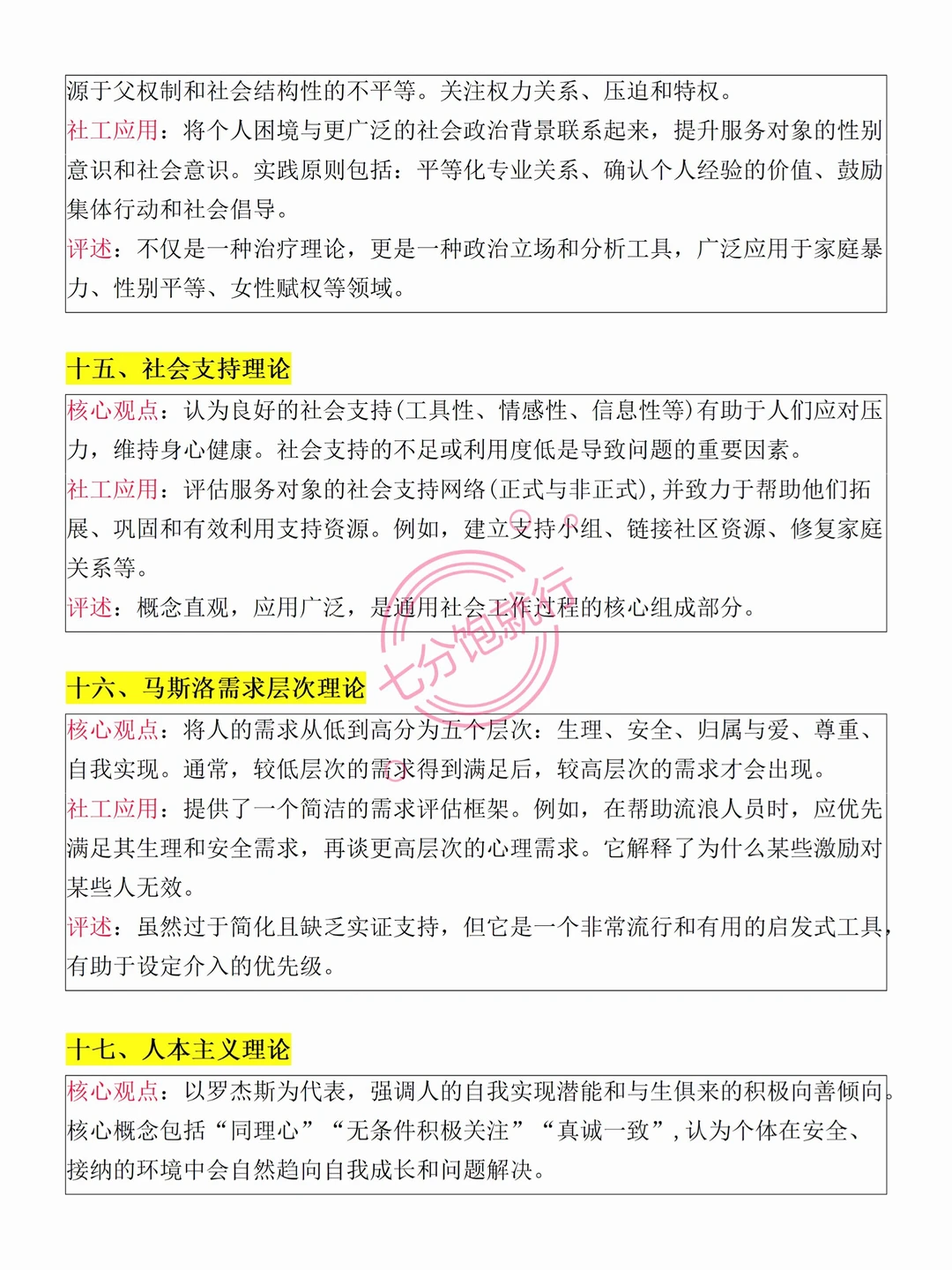 社会工作20个经典理论解读?