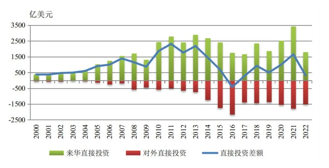 23年国际收支数据发布
