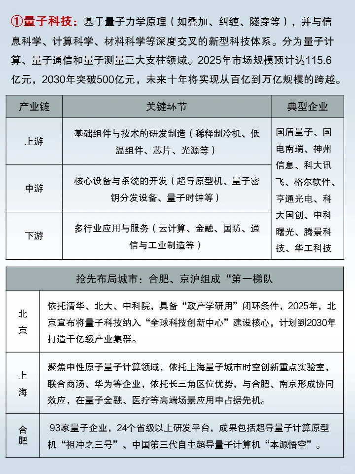 “十五五规划”前瞻布局—六大未来产业