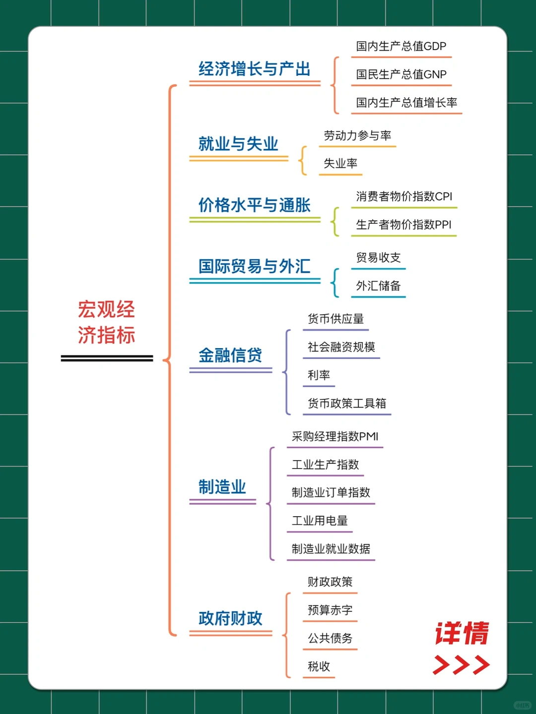 【一篇说清】宏观经济指标