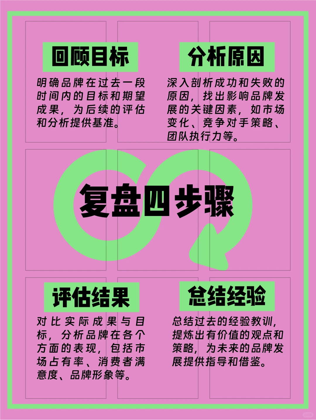 能让你有所收获的思维逻辑|复盘思维