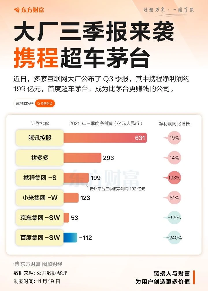大厂三季报来袭！