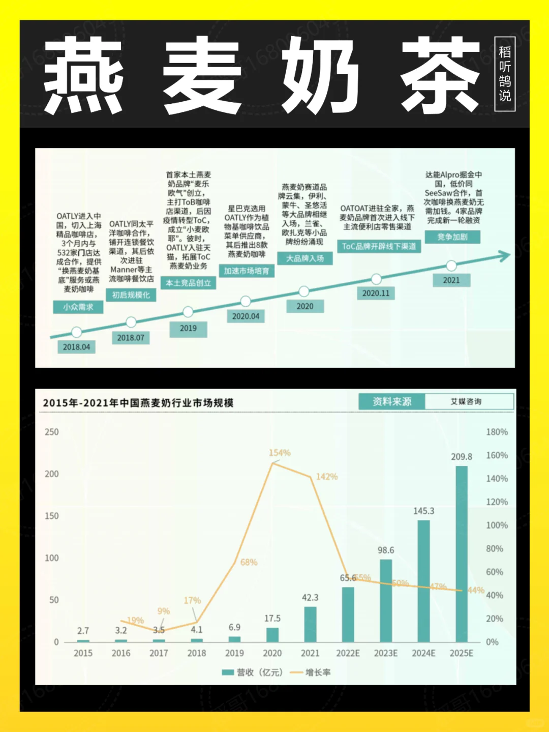 什么是植物基新茶饮丨好喝和健康你选哪个？