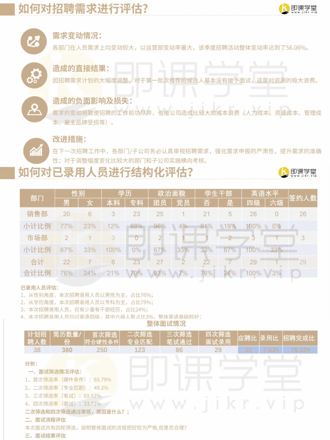 ?招聘数据分析报告及招聘数据解读