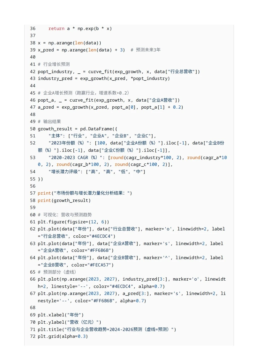 每日一题-如何分析企业的市场份额与增长潜