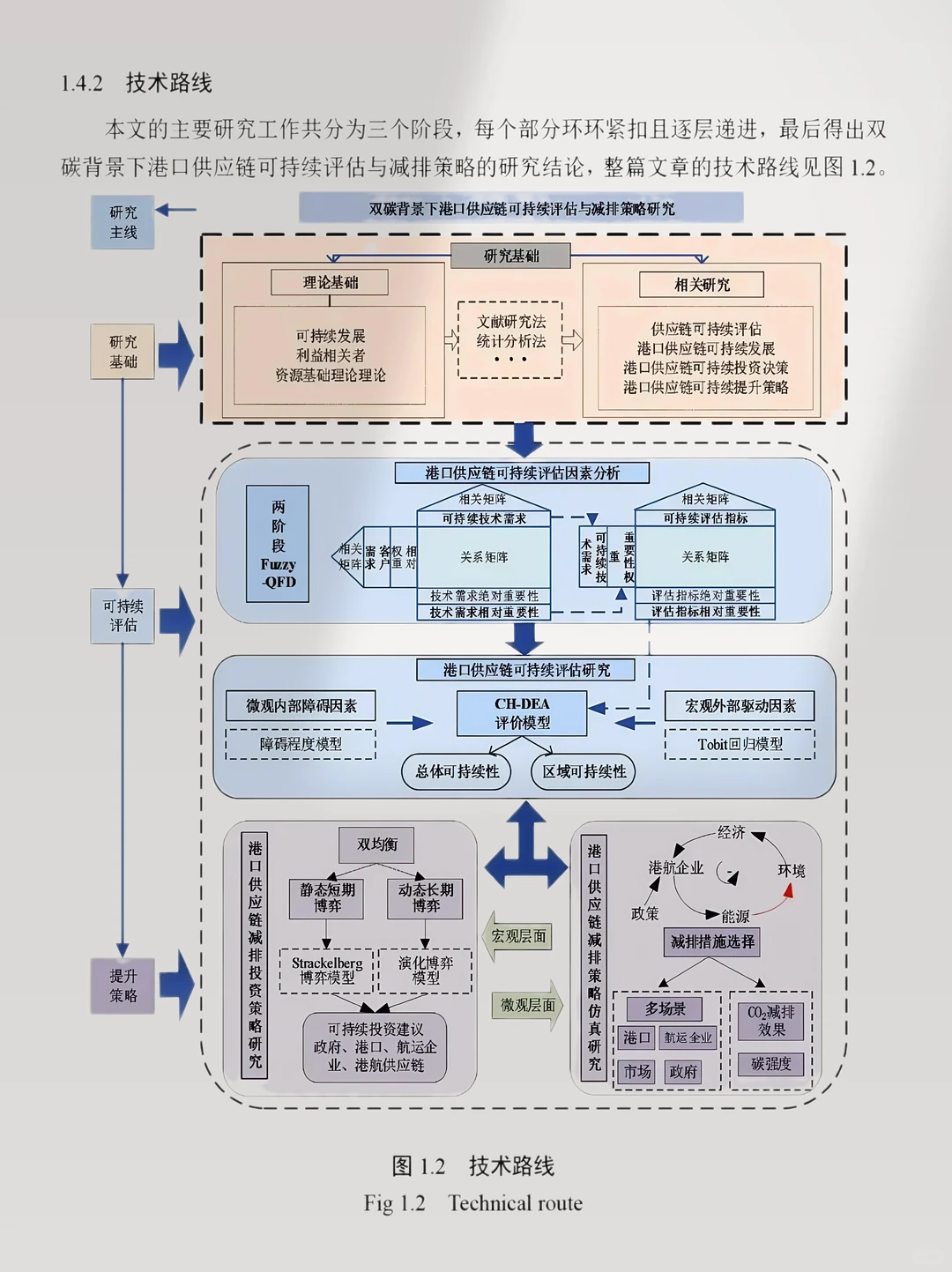 我悟了！原来课题技术路线图套模板这么香