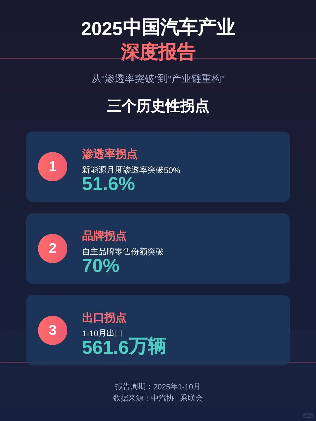 2026购车参考：2025年中国汽车发展报告