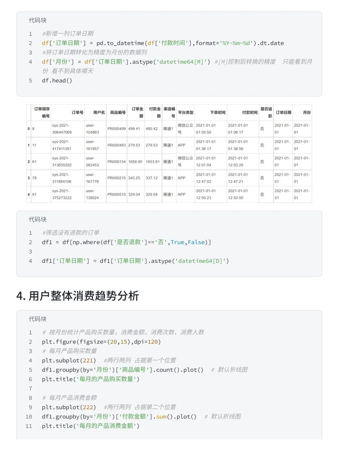 基于K-means-RFM天猫电商用户消费行为分析