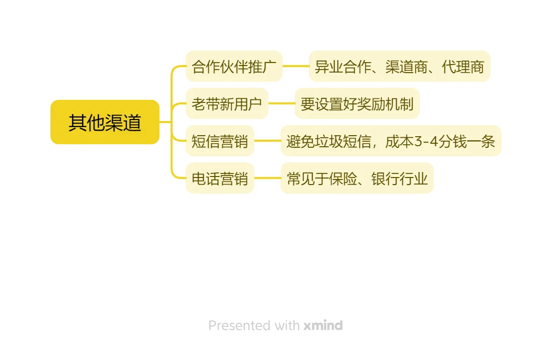 用户运营面试题，用户增长渠道有哪些