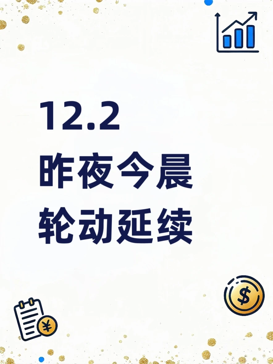 12.1-2,市场发生了什么?(美/A/黄白)