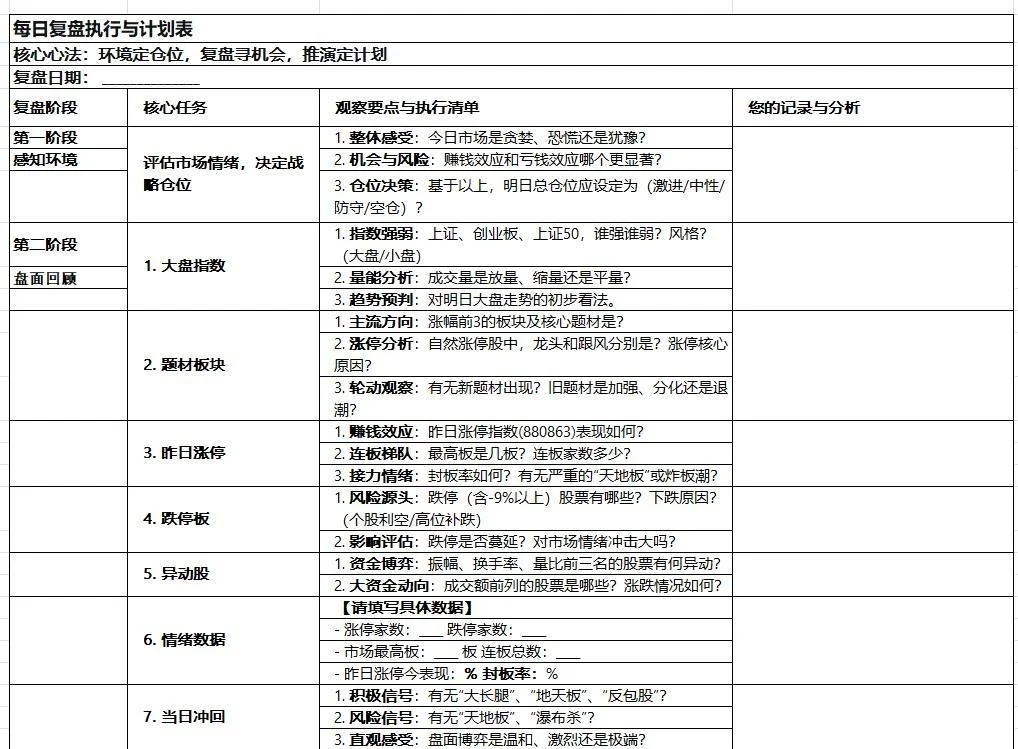 股票复盘看什么？
