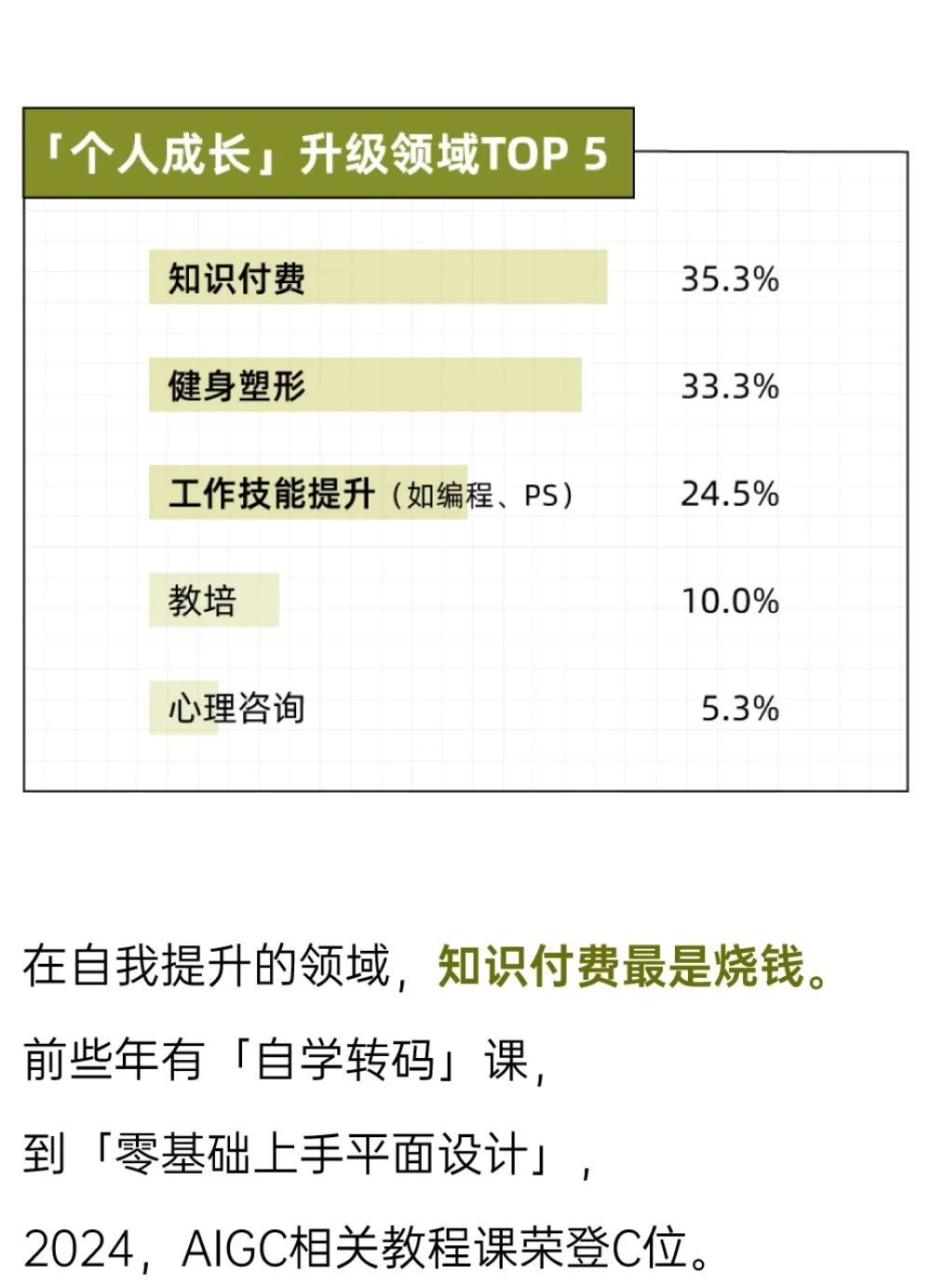 2025<年轻人>生活和消费趋势洞察报告
