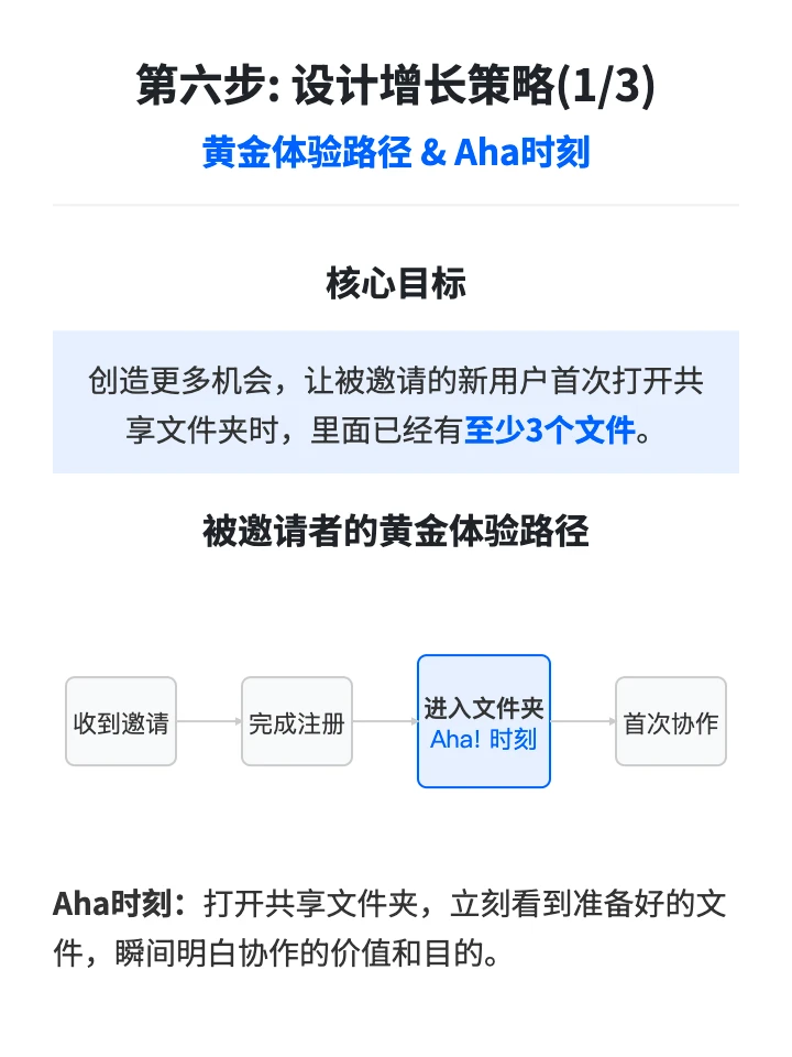 Dropbox用户增长策略分析