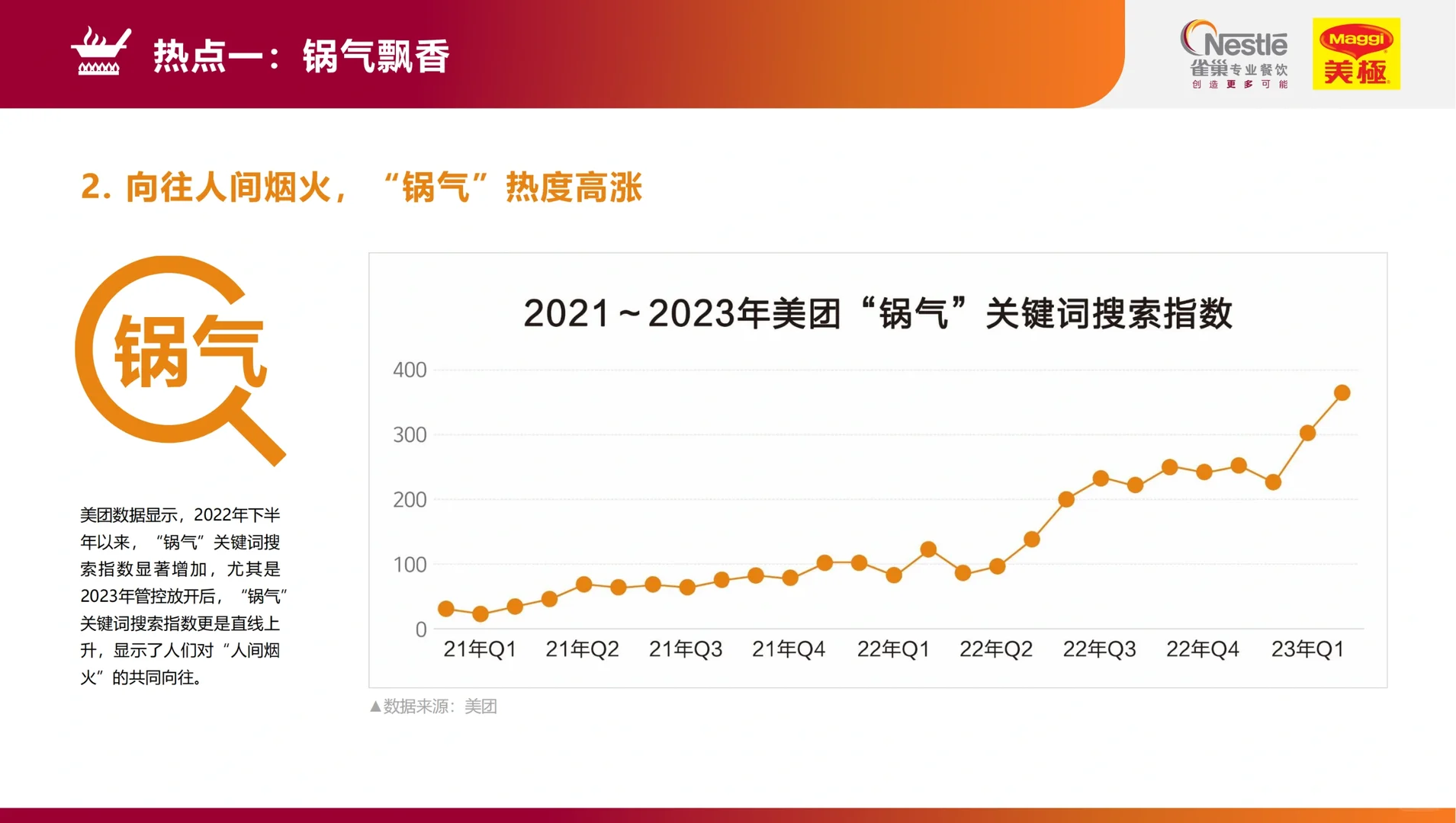 研报精选?2023餐饮行业热点洞察报告✅