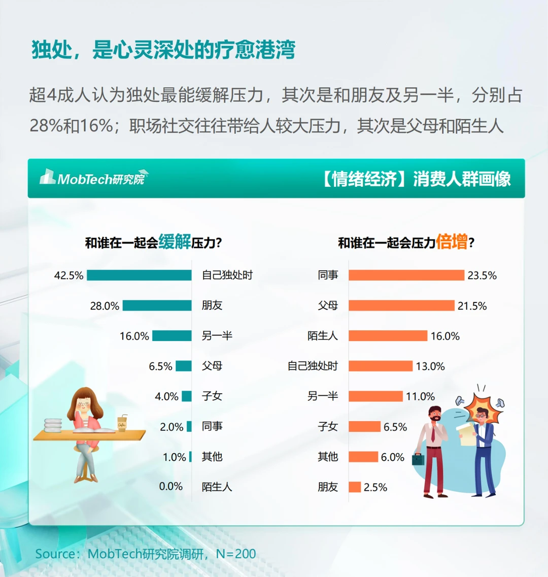 ?【2024情绪经济消费人群洞察】?