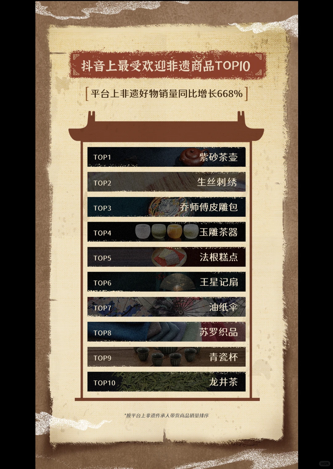 研究报告：非遗数据报告/行业研究报告
