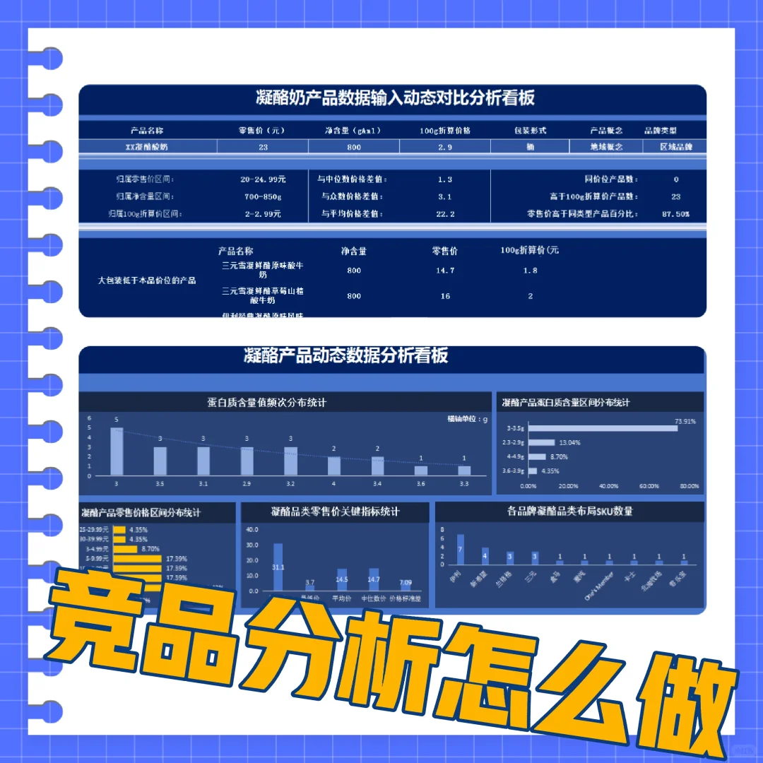 竞品分析怎么做
